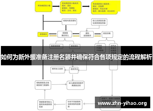如何为新外援准备注册名额并确保符合各项规定的流程解析