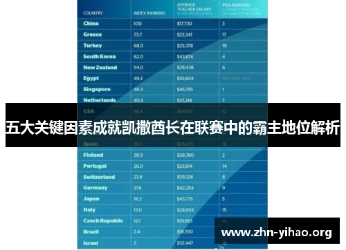 五大关键因素成就凯撒酋长在联赛中的霸主地位解析