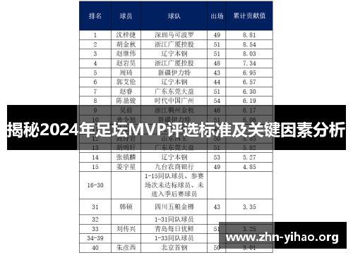 揭秘2024年足坛MVP评选标准及关键因素分析