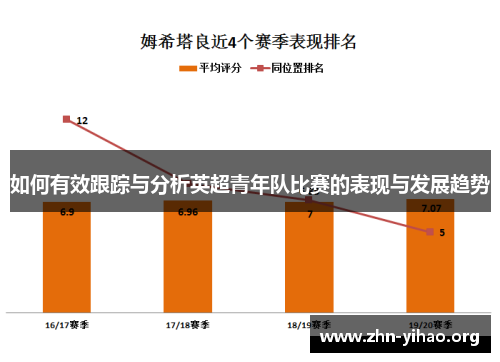 如何有效跟踪与分析英超青年队比赛的表现与发展趋势