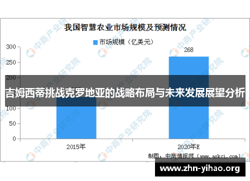 吉姆西蒂挑战克罗地亚的战略布局与未来发展展望分析