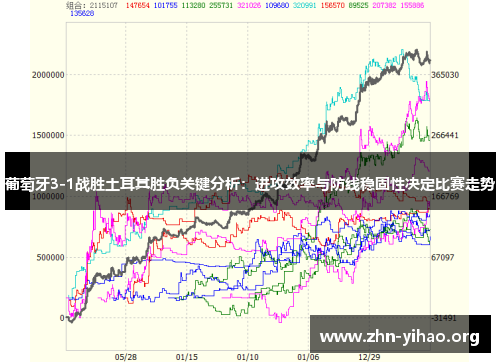 葡萄牙3-1战胜土耳其胜负关键分析：进攻效率与防线稳固性决定比赛走势