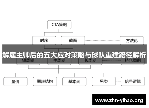 解雇主帅后的五大应对策略与球队重建路径解析