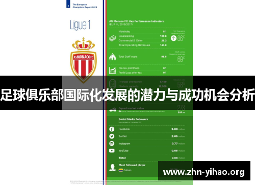 足球俱乐部国际化发展的潜力与成功机会分析