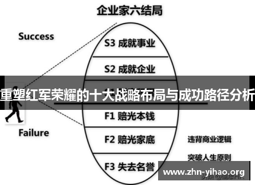 重塑红军荣耀的十大战略布局与成功路径分析 重塑红军荣耀的十大战略布局与成功路径分析