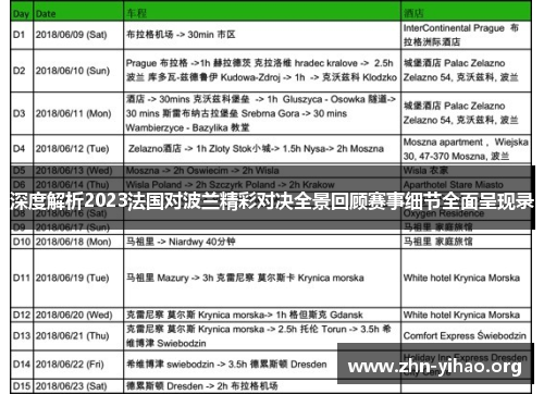深度解析2023法国对波兰精彩对决全景回顾赛事细节全面呈现录 深度解析2023法国对波兰精彩对决全景回顾赛事细节全面呈现录