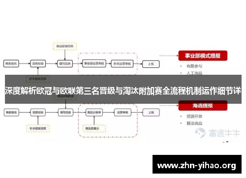 深度解析欧冠与欧联第三名晋级与淘汰附加赛全流程机制运作细节详 深度解析欧冠与欧联第三名晋级与淘汰附加赛全流程机制运作细节详