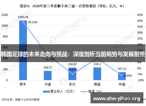 韩国足球的未来走向与挑战:深度剖析当前局势与发展前景 韩国足球的未来走向与挑战:深度剖析当前局势与发展前景