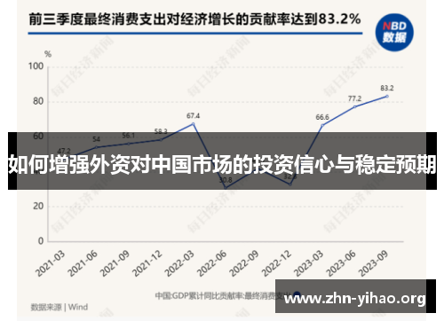 如何增强外资对中国市场的投资信心与稳定预期 如何增强外资对中国市场的投资信心与稳定预期