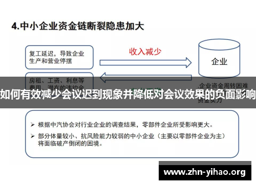 如何有效减少会议迟到现象并降低对会议效果的负面影响 如何有效减少会议迟到现象并降低对会议效果的负面影响