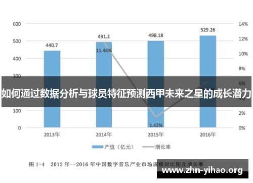如何通过数据分析与球员特征预测西甲未来之星的成长潜力 如何通过数据分析与球员特征预测西甲未来之星的成长潜力