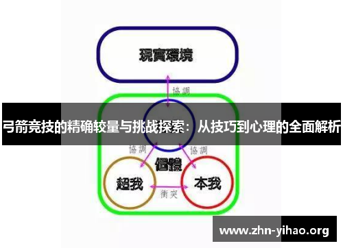 弓箭竞技的精确较量与挑战探索：从技巧到心理的全面解析